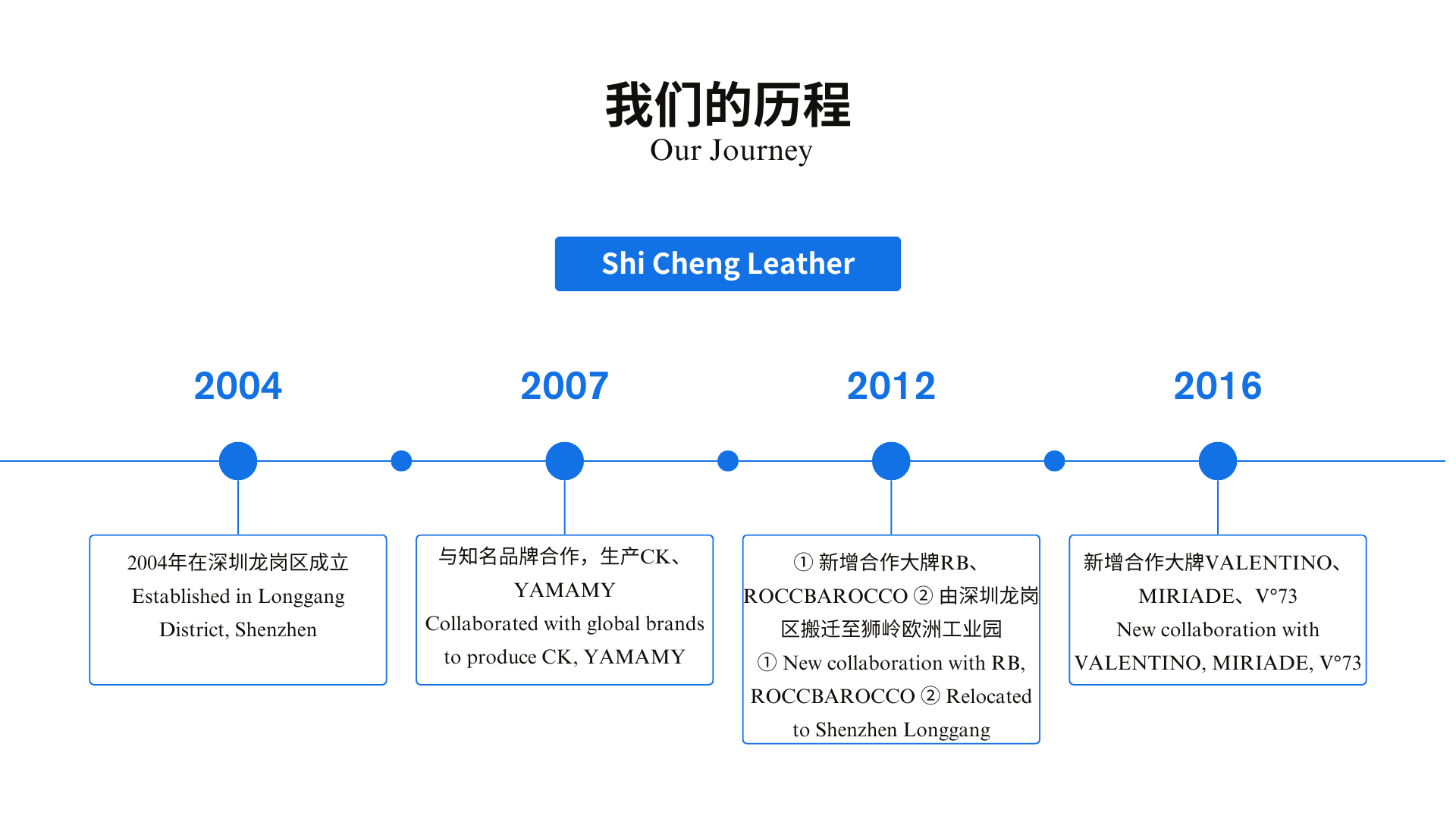 蓝白色商务风企业发展时间轴演示文稿结构图